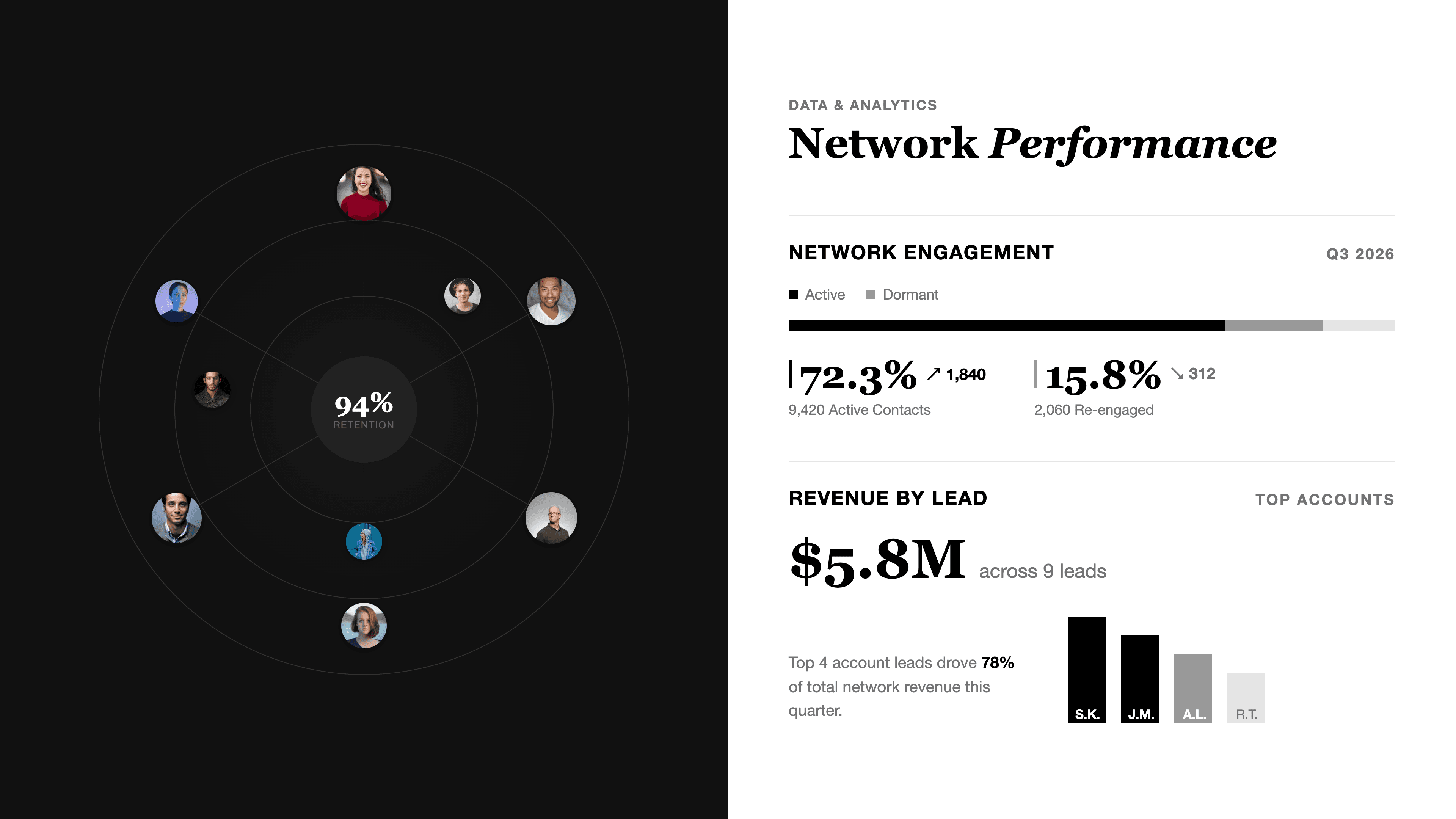 Creative agency portfolio - split layout with editorial photography - Agency Split Minimal style template