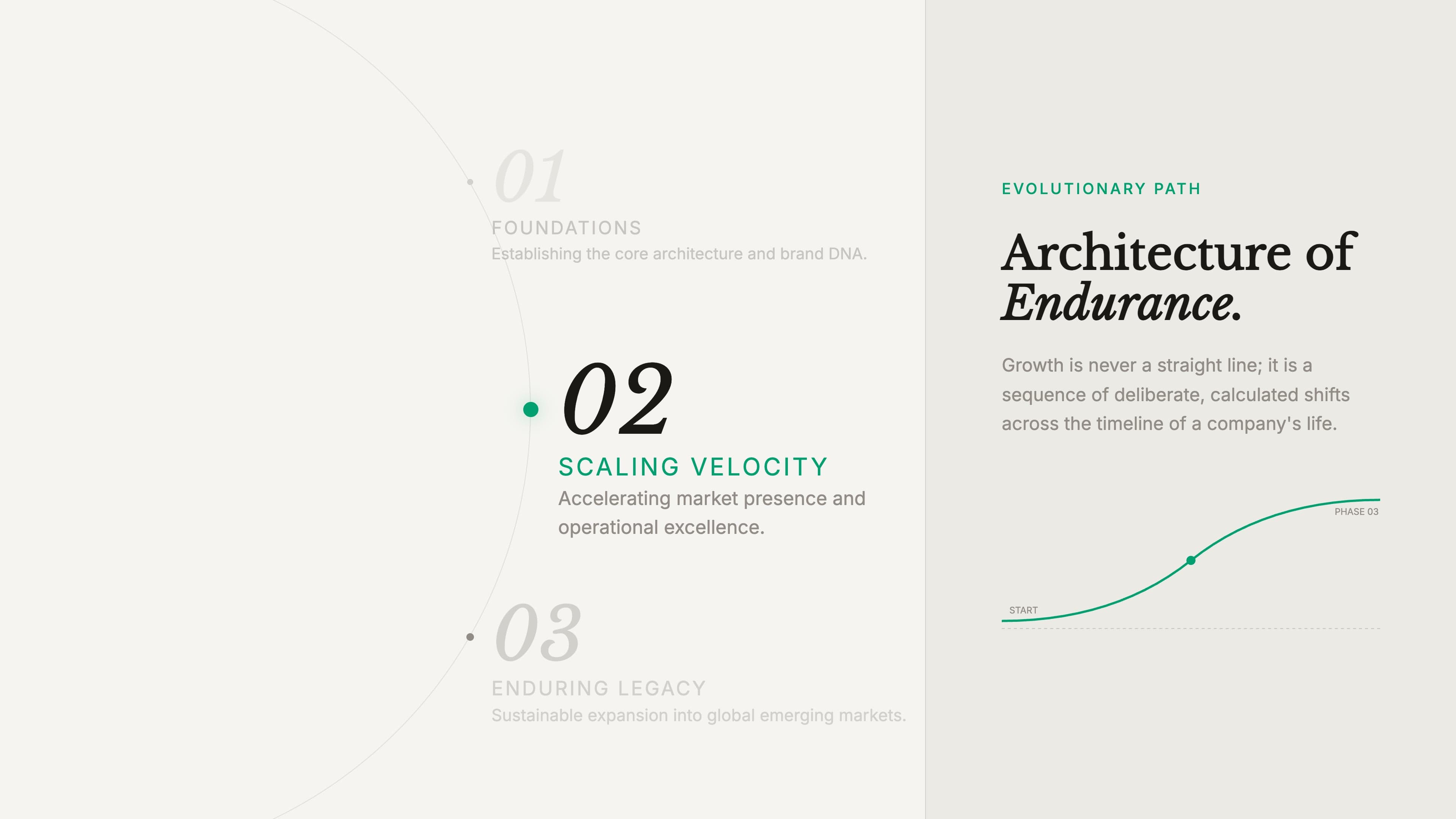 Brand heritage metrics - legacy narrative with classical proportions - Brand Sequoia Heritage style template