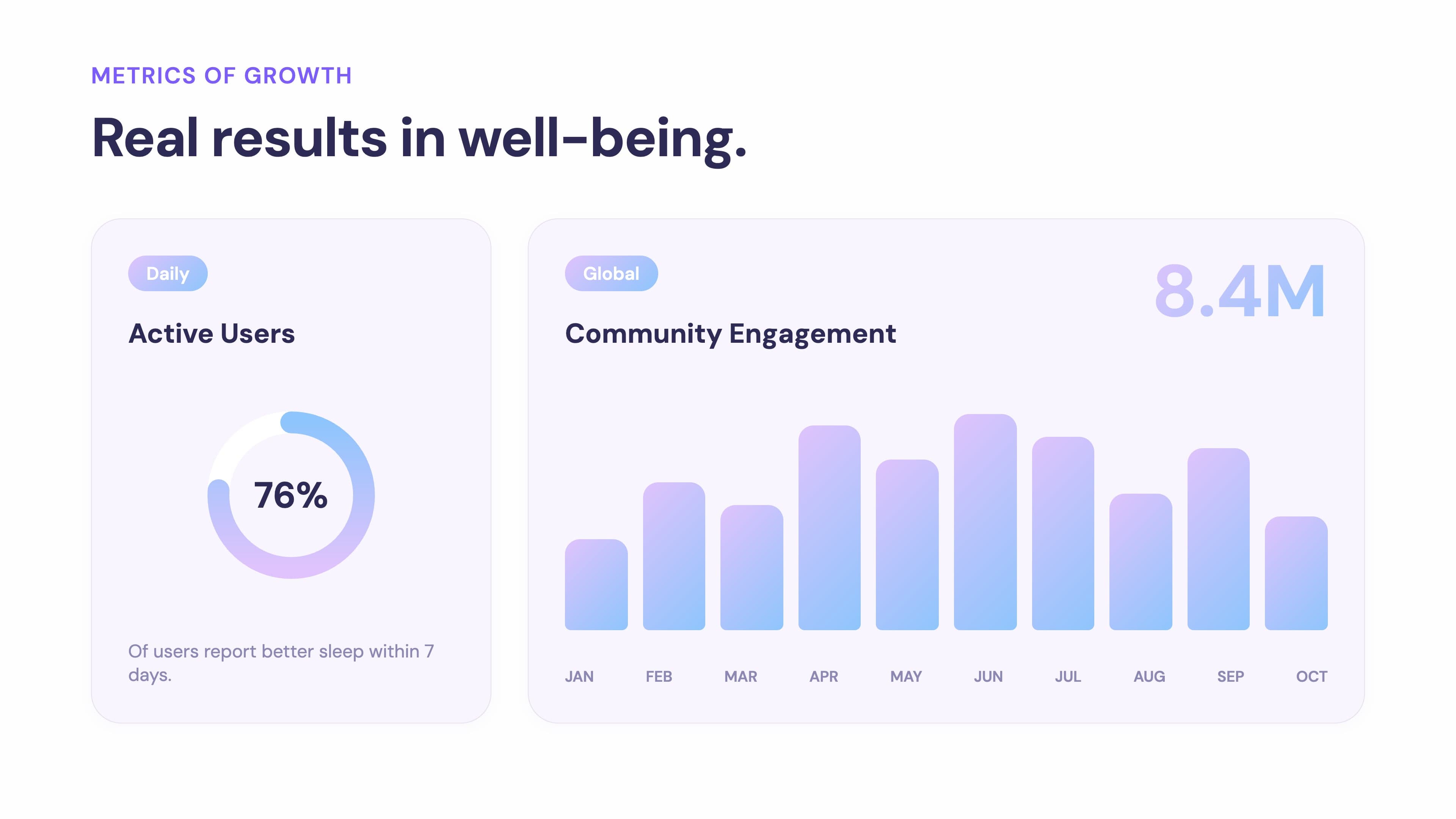 SaaS metrics overview with soft pastel gradients - Pastel Gradient Soft style template