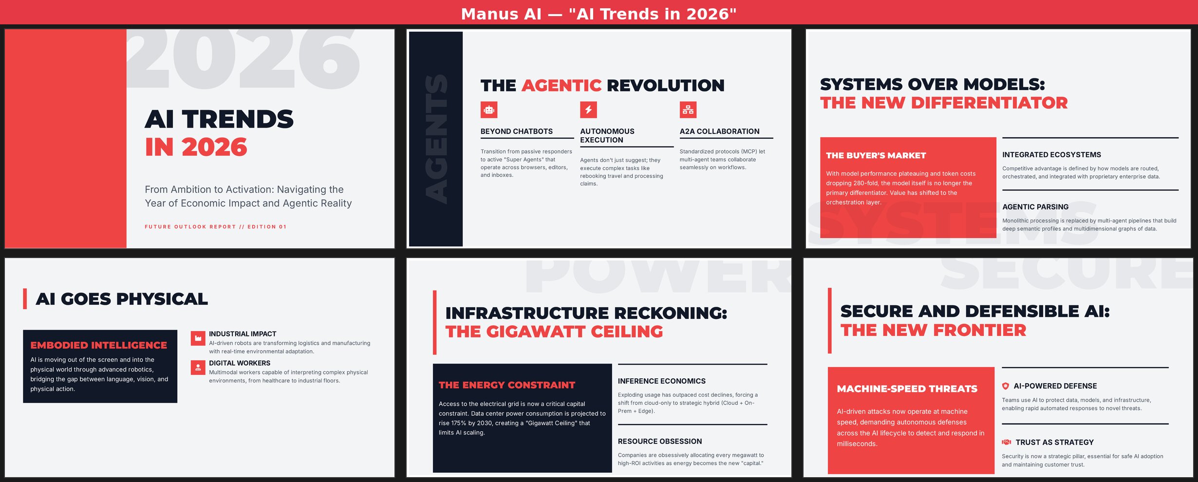Montage of six Manus AI-generated presentation slides showing repetitive black-and-red card layouts with no photographs, no background images, and identical visual structure across all pages