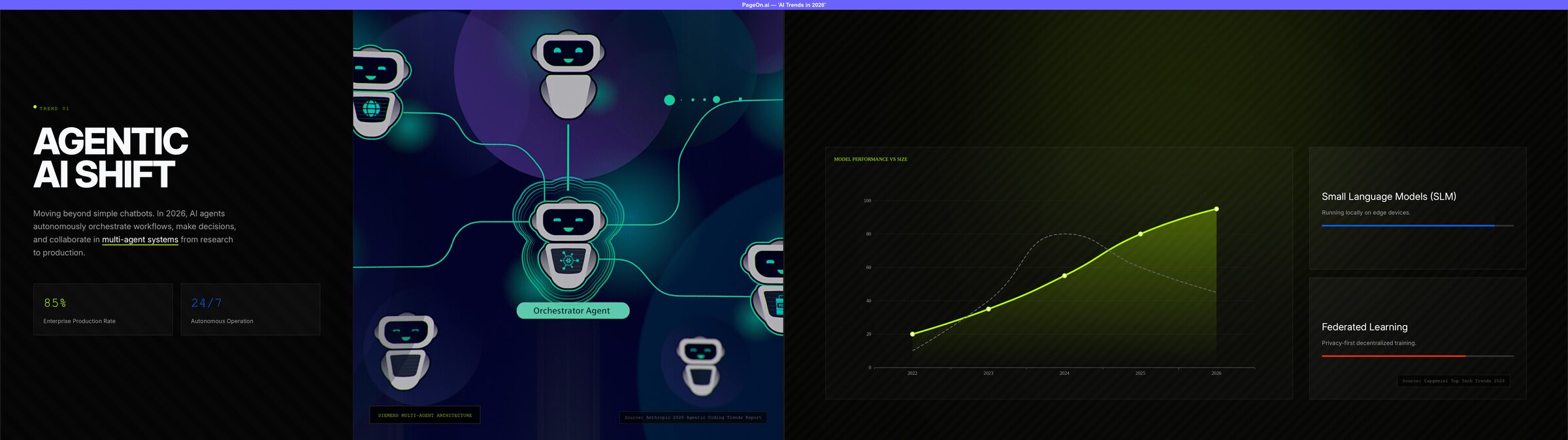 PageOn.ai presentation showing interactive data chart, specific statistics, and cited sources from Anthropic and Capgemini