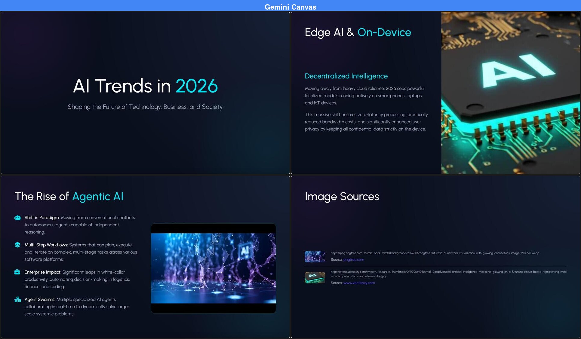 Four slides from Gemini Canvas showing the title slide, a horizontal bar chart of Enterprise AI Adoption by Sector, Key Trends to Watch, and the closing slide