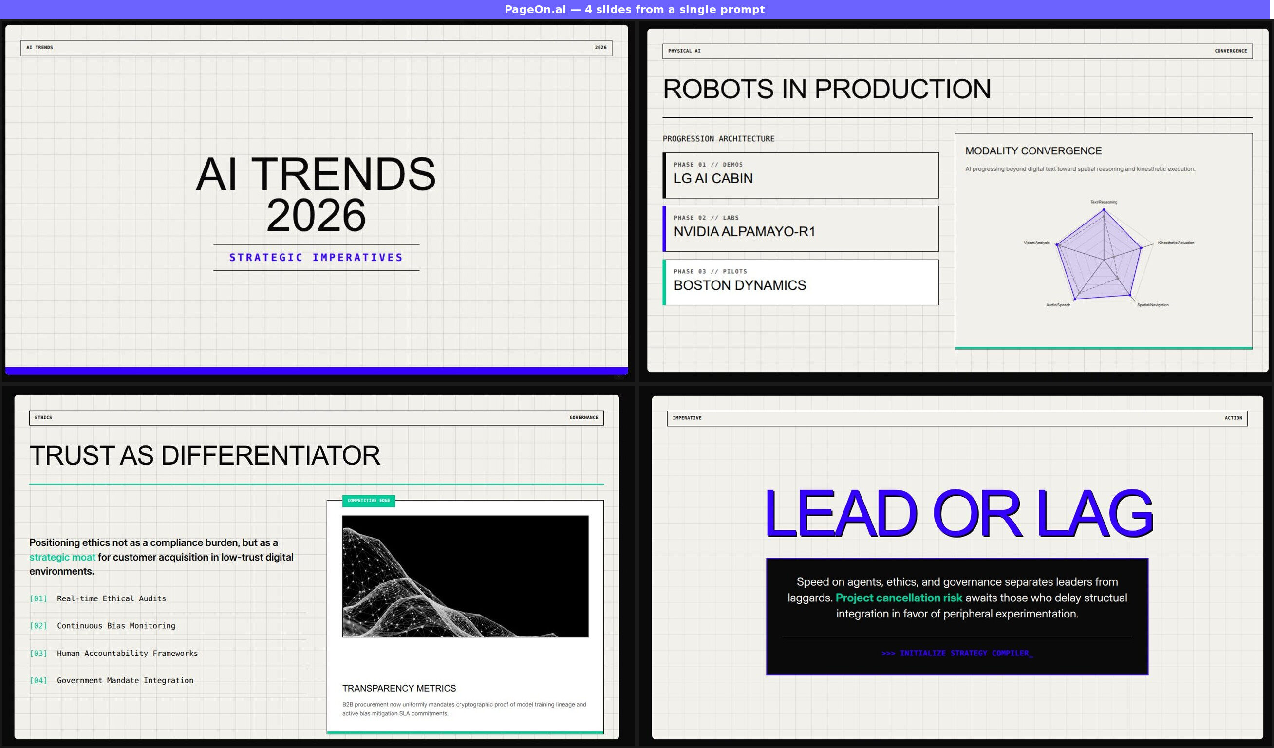 Quatre diapositives PageOn.ai générées à partir d'un seul prompt : en haut à gauche la diapositive de titre AI TRENDS 2026 avec une typographie bold sur un fond quadrillé, en haut à droite ROBOTS IN PRODUCTION avec une chronologie de progression et un graphique radar, en bas à gauche TRUST AS DIFFERENTIATOR avec une mise en page à deux colonnes et des images générées par IA, et en bas à droite la diapositive de clôture LEAD OR LAG avec un impact typographique violet